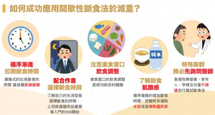 間歇性斷食原理 間歇性斷食原理