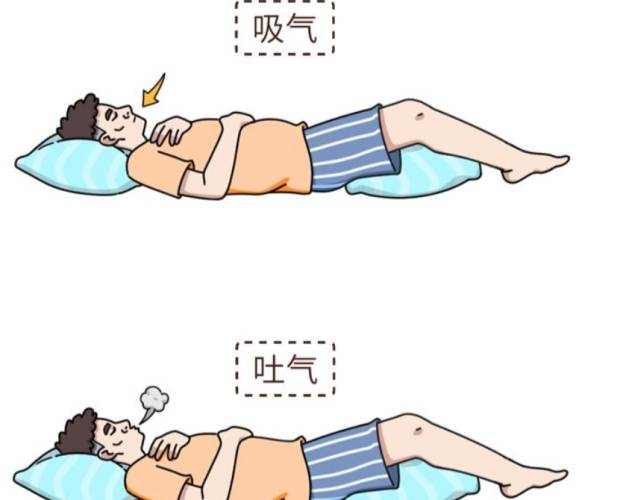 腹式呼吸好處